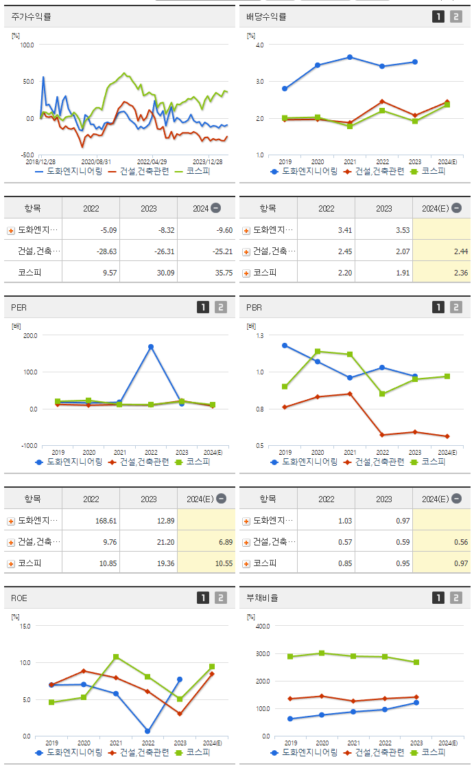 도화엔지니어링_섹터분석