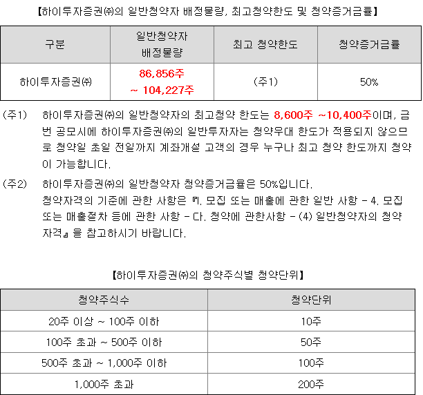 에코프로머티리얼즈 균등배정