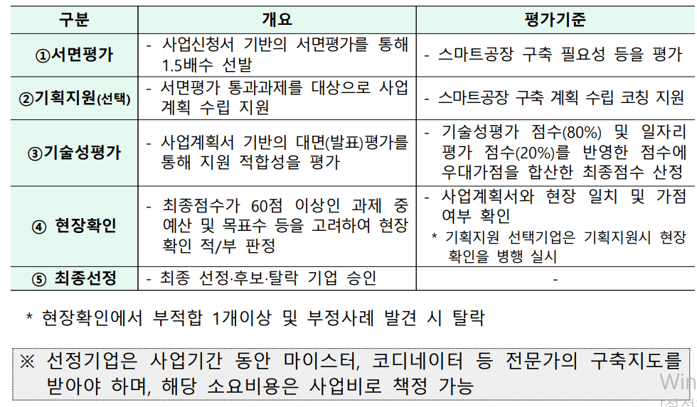 선정절차