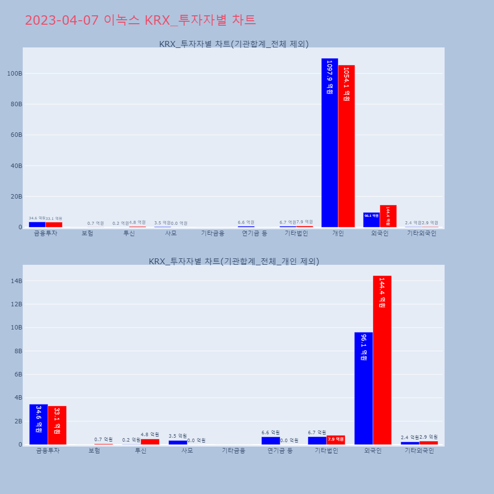 이녹스_KRX_투자자별_차트