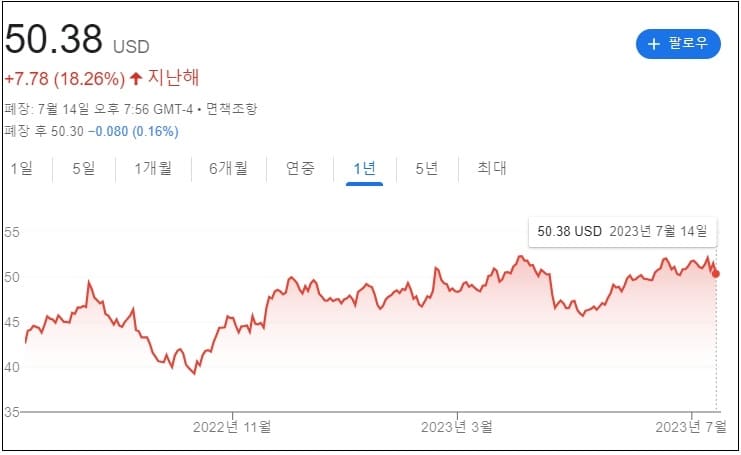 주목할 만한 미 증시 종목 Remarkable Stocks: Nasdaq