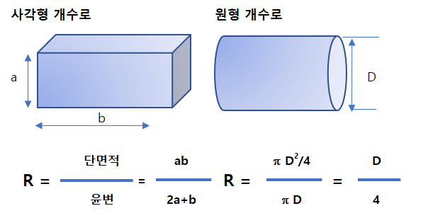 동수반경 R 구하기