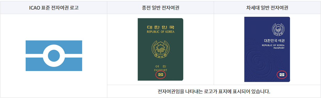 여권 사진