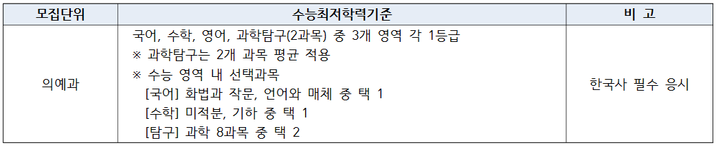 의예과 수능 최저학력기준