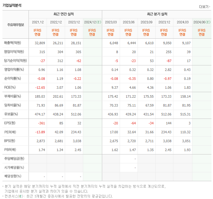 아이티센_실적