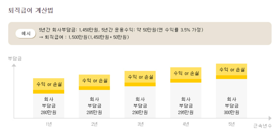 dc형퇴직연금_계산방법