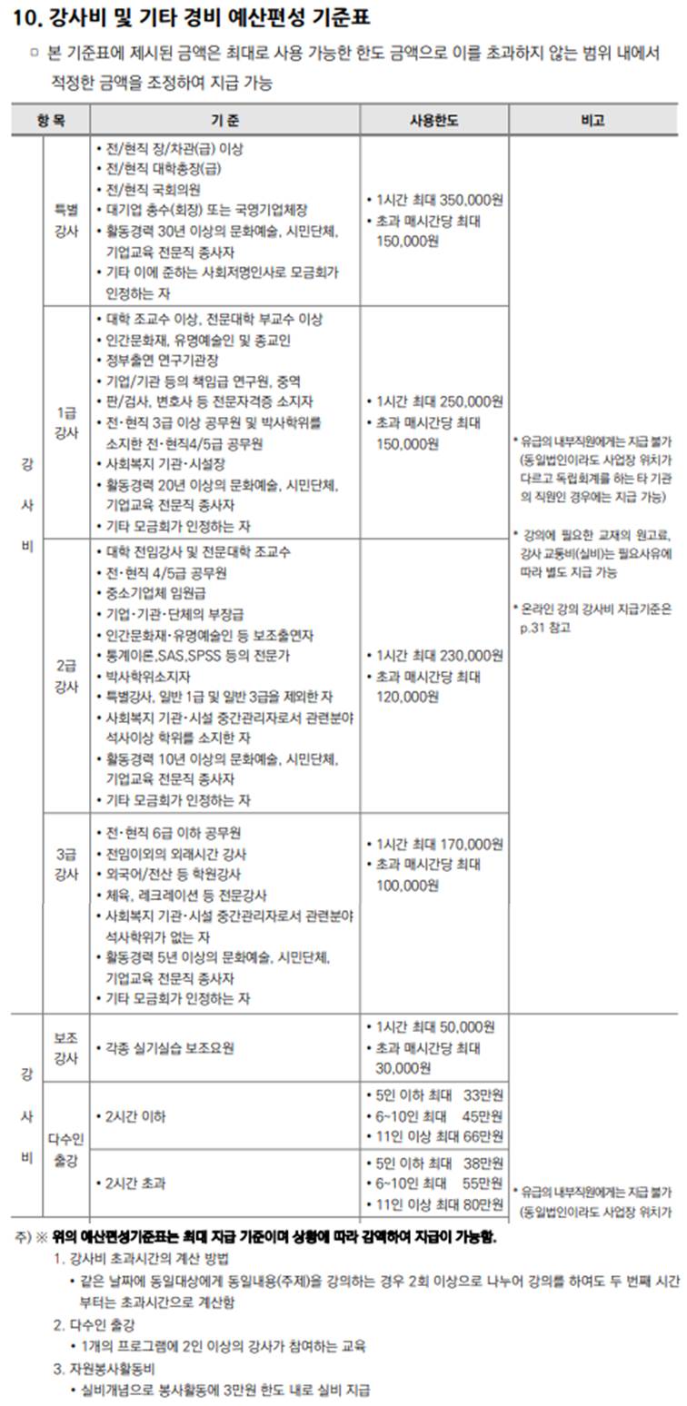  공동모금회 강사비 기준표 / 온라인 강의 강사비 지급기준