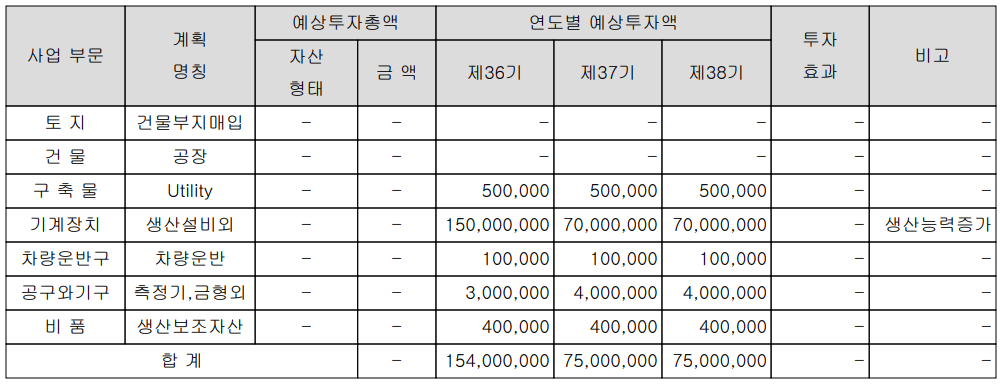 자화전자 - 설비 투자 계획