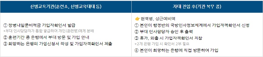 장병내일준비적금