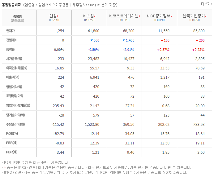 한창_동종업비교자료