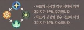 명예의 결투 진영 상성