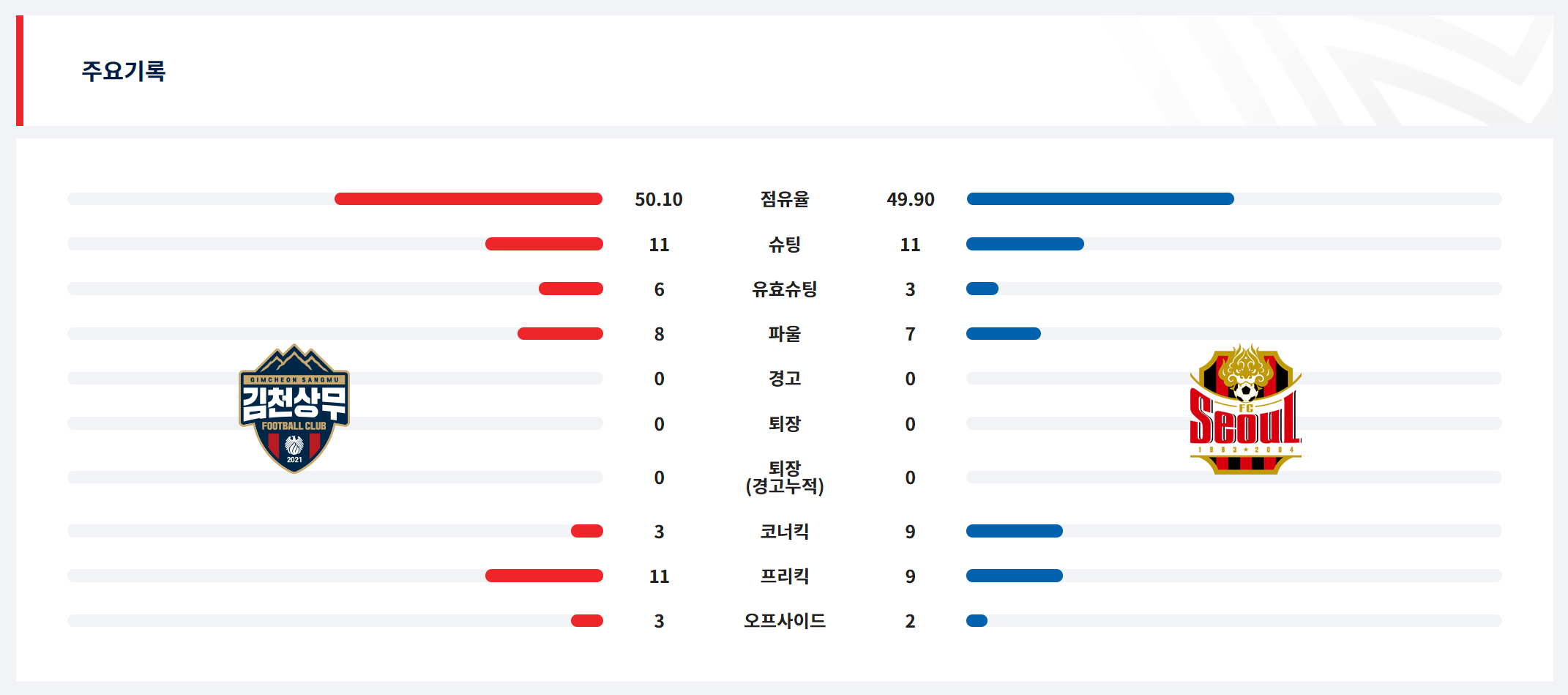 [FC서울] 2024 K리그 린가드 출전 결과 (15라운드)