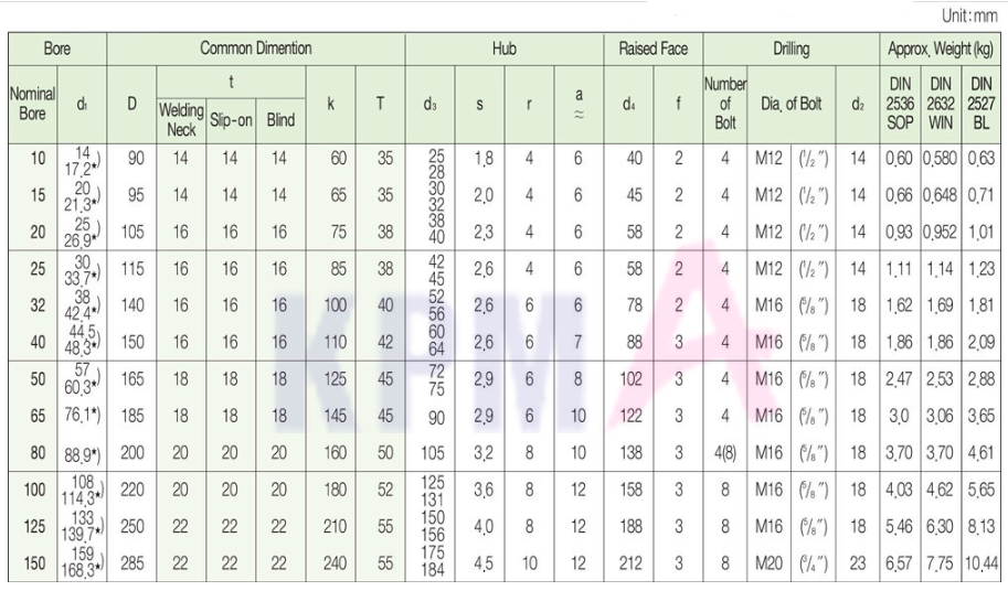  DIN PN6, PN10 플랜지 규격 [DIN2573, DIN2576]