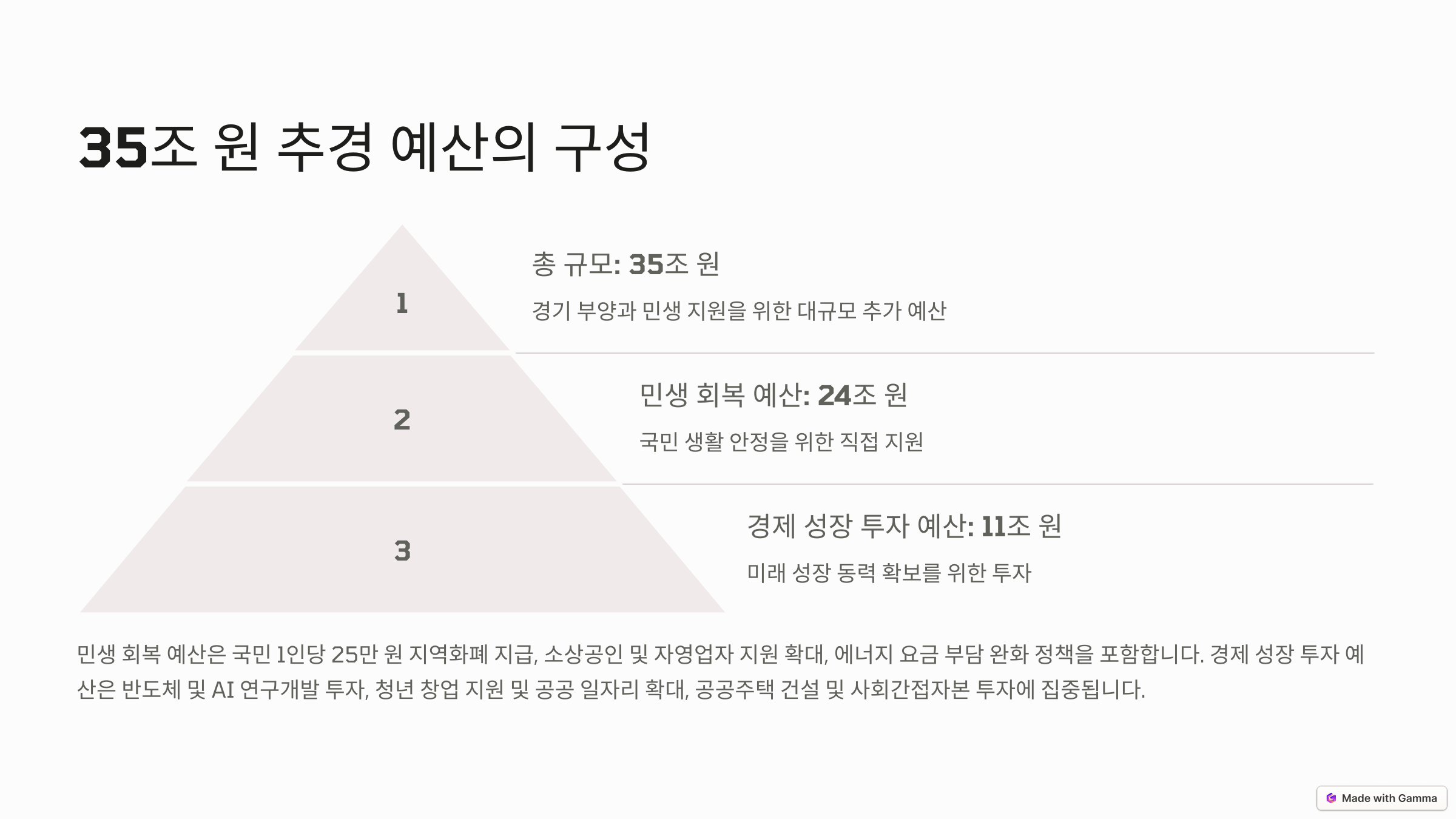 정부 추경 예산 35조 원 추진 영향과 대응