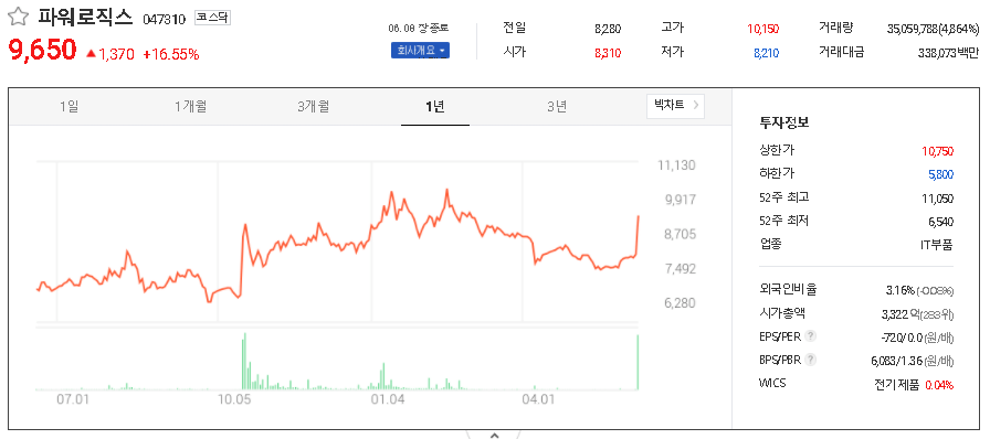  전기자전거 관련주 대장주 TOP6