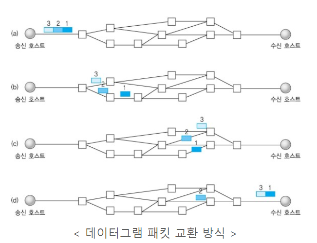 QUIC-udp