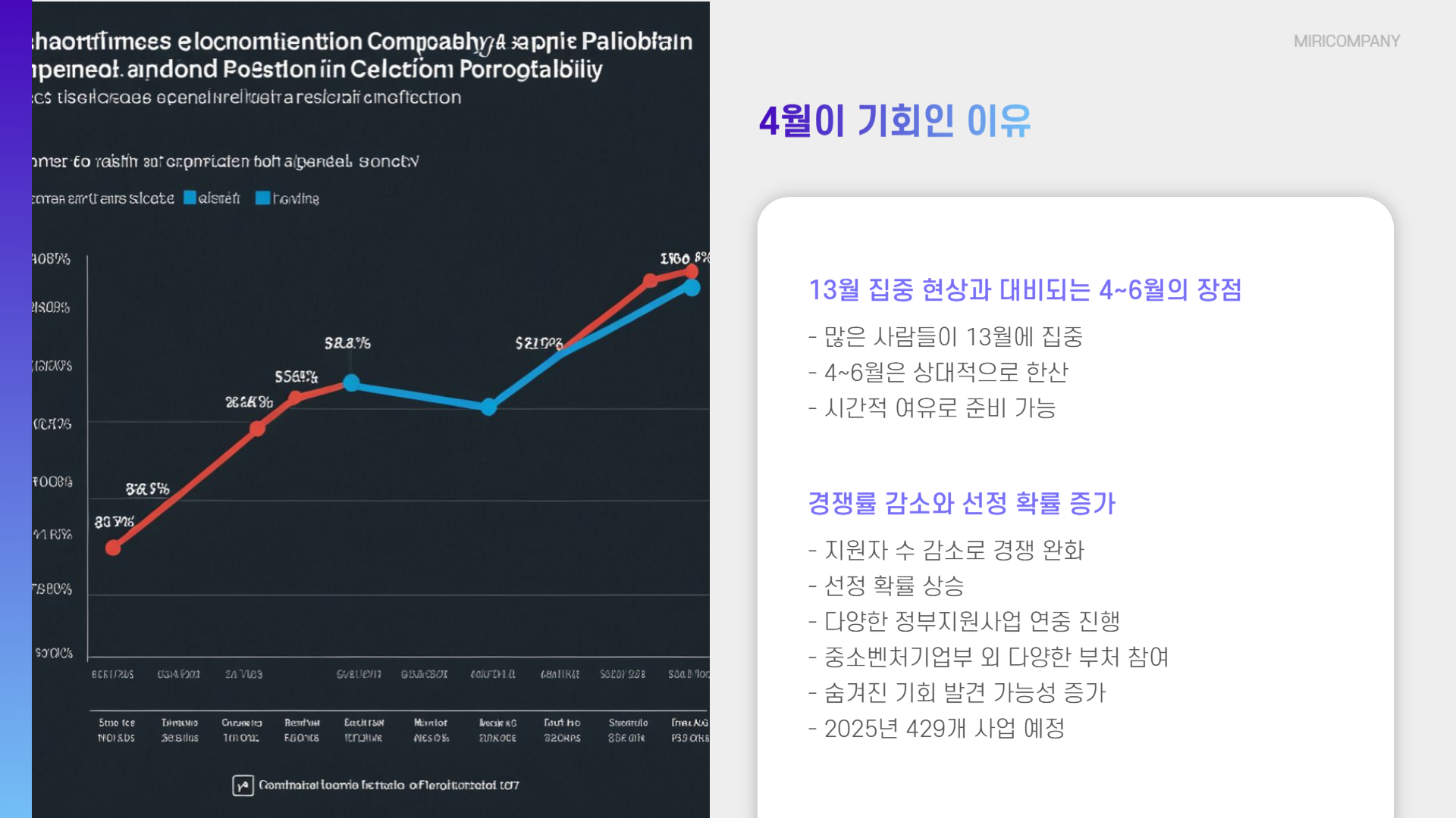 정부지원사업 성공 비법: 4월이 기회인 이유 (최대 2억 지원!)