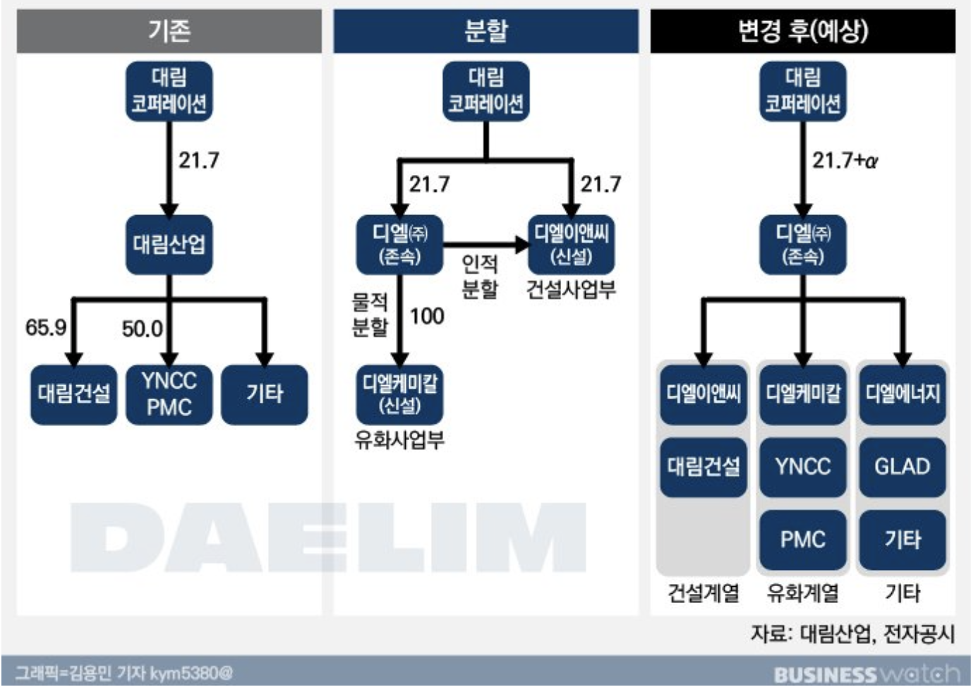 (주)산하이앤씨 이미지
