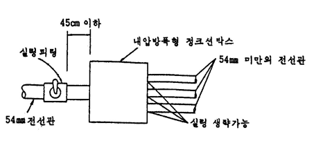 정크션 박스의 실링 방법