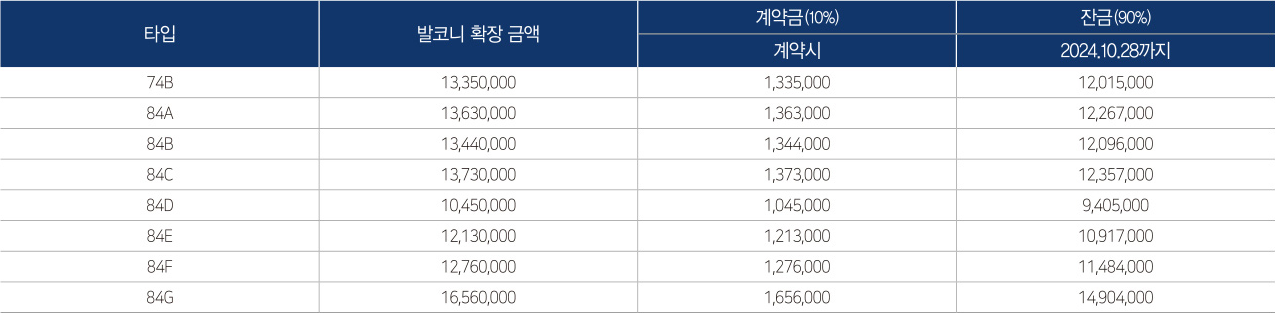 더샵-송도마리나베이-발코니확장공사금액