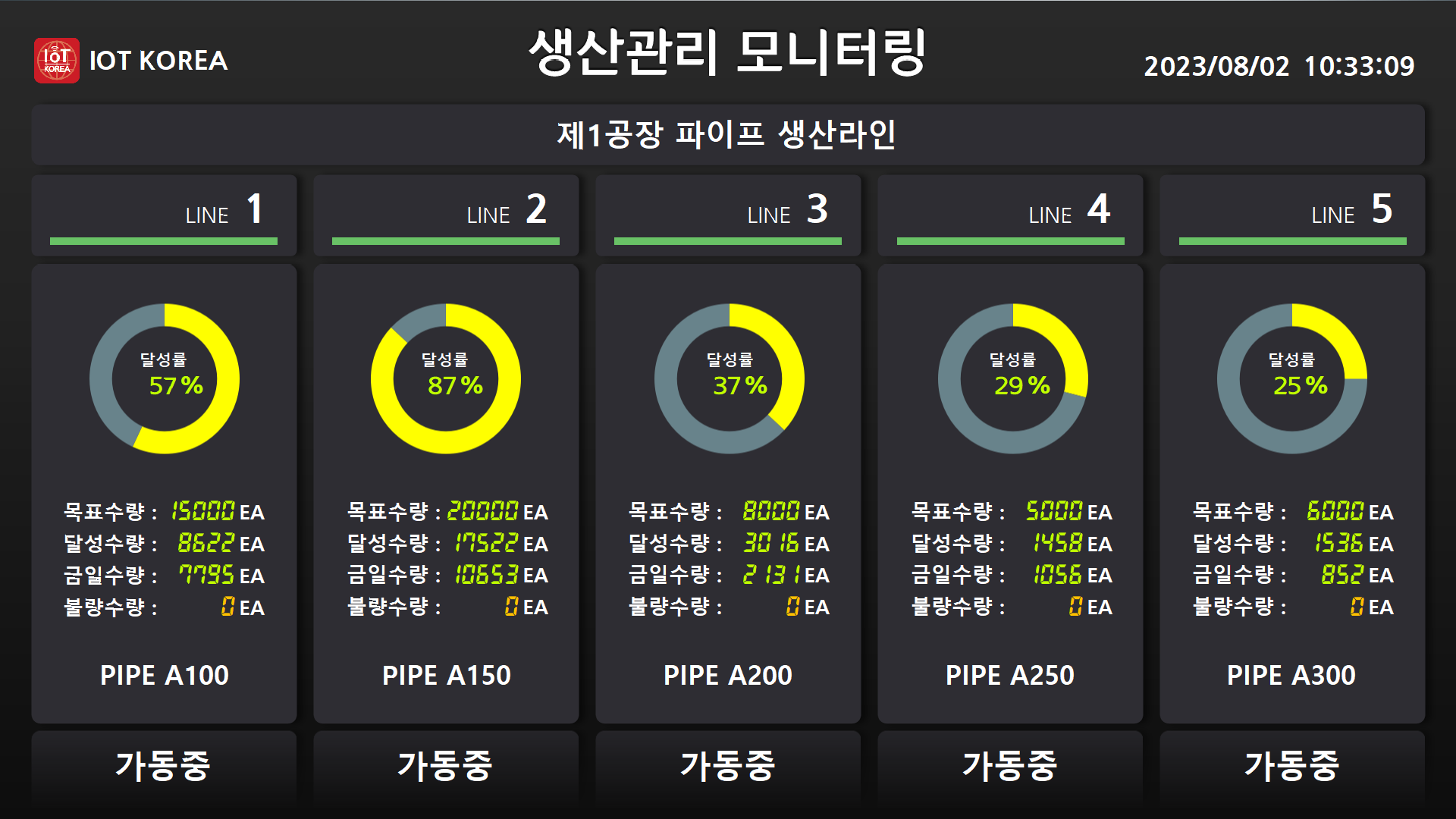 생산관리모니터링 시스템을 출시하였습니다.