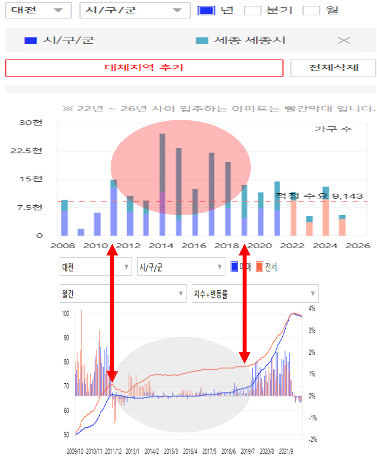 대전광역시가 세종시와의 관계