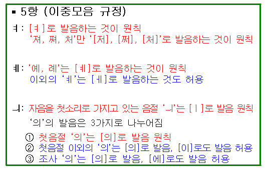  표준발음법(1항~16항)
