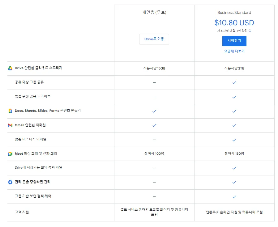 구글드라이브 시트