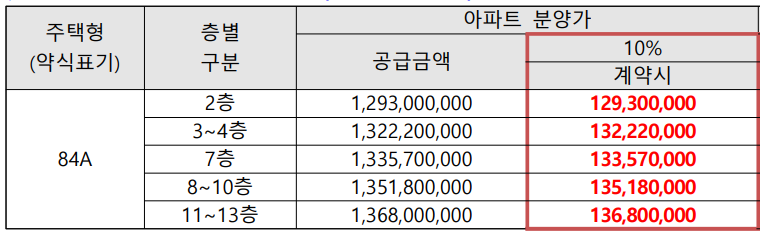 더샵 둔촌포레 분양가 및 계약금