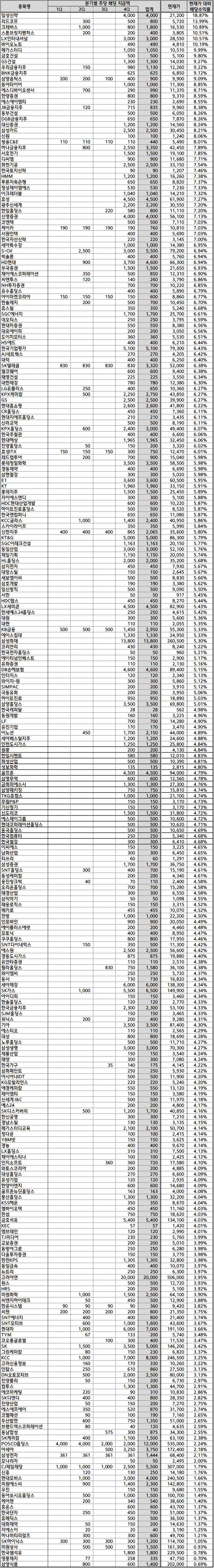 2023-배당주-추천-종목별-분기별-정리