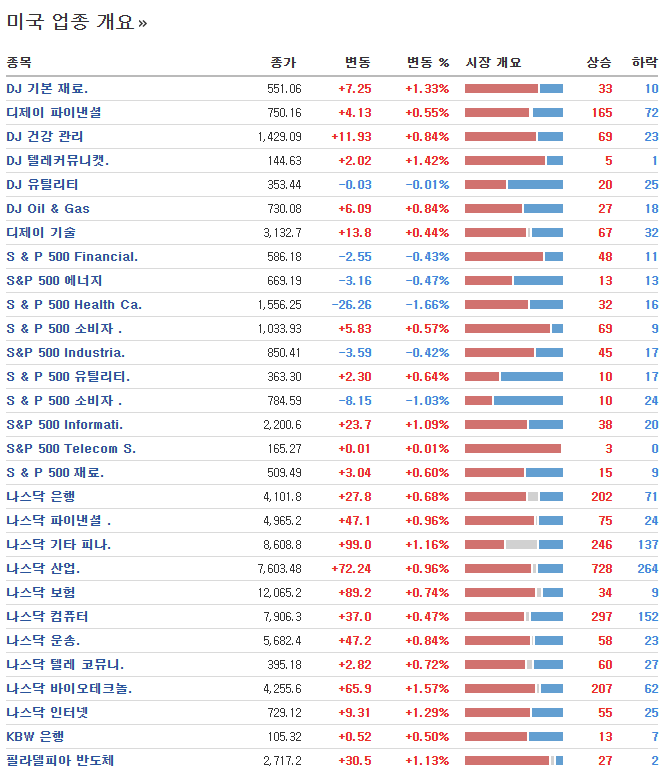 삼진미장 이미지
