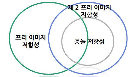  [정보보안기사] 5. 해시 함수와 응용 (출제율: 1.9%)