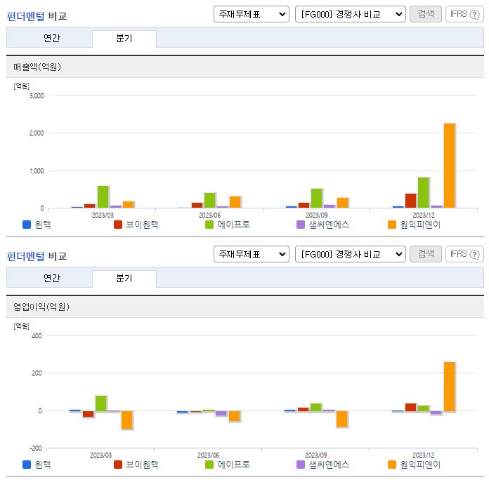 윈텍_업종분석