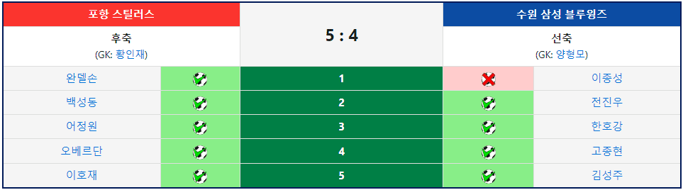 포항 VS 수원(승부차기)