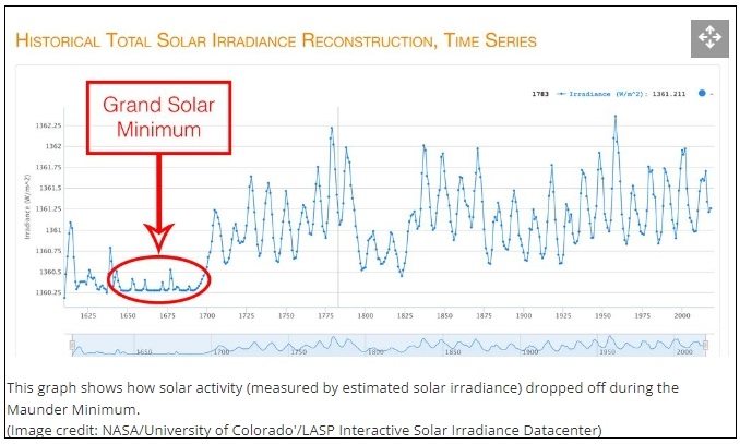 조선시대 문헌에 태양&nbsp;주기에&nbsp;이상&nbsp;현상 기록: 과학자들 태양 연구에 큰 도움 Scientists now know more about the Sun thanks to ancient Korean texts