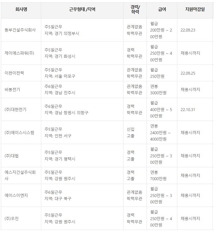 전기공사기사 워크넷 취업정보