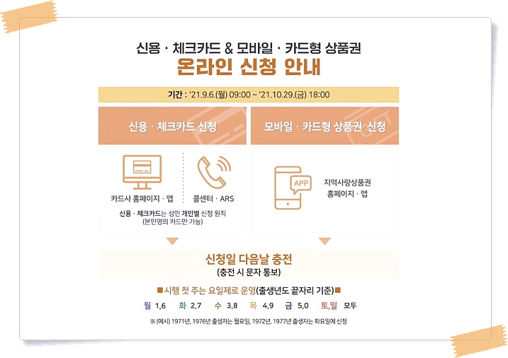 학원비 결제 가능해요 코로나 상생 국민지원금, 2