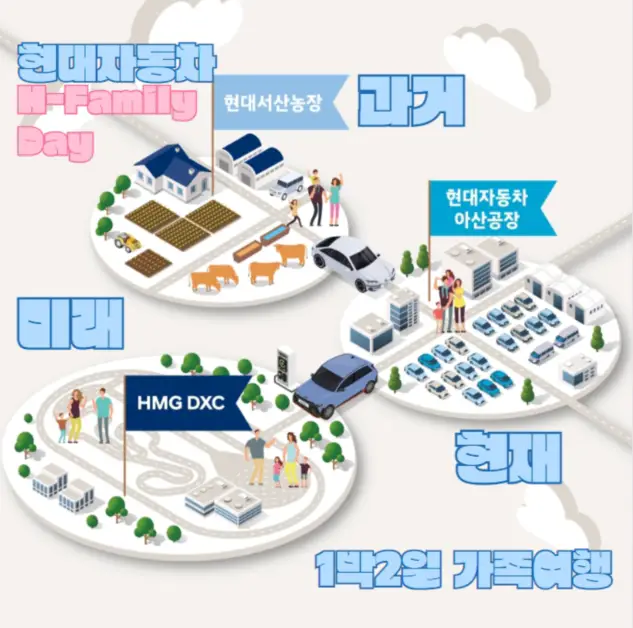 현대자동차-과거-현재-미래-1박2일 가족여행 이벤트