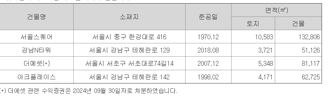 nh프라임리츠