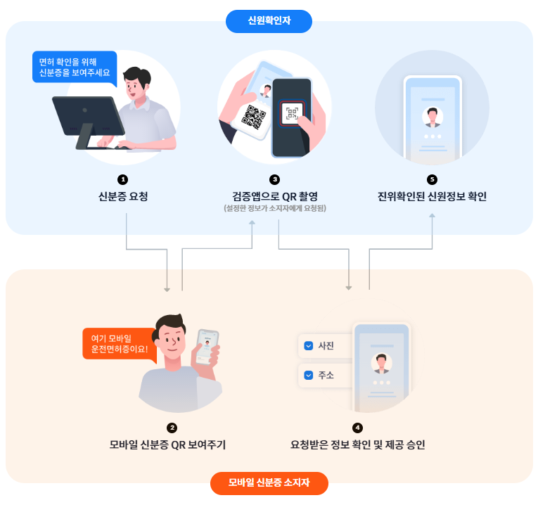 모바일 신분증으로 신원 확인하는 방법 검증앱 다운로드-8