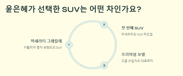 윤은혜의 SUV, 마세라티 그레칼레