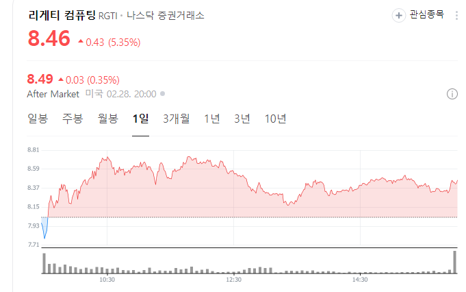 양자컴퓨터-대장주