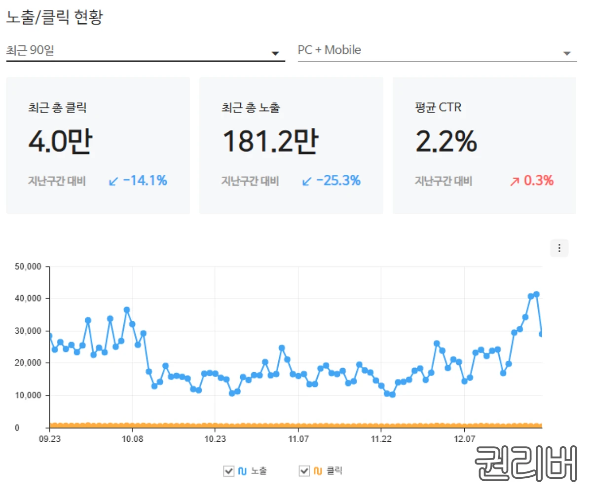 네이버-노출-클릭