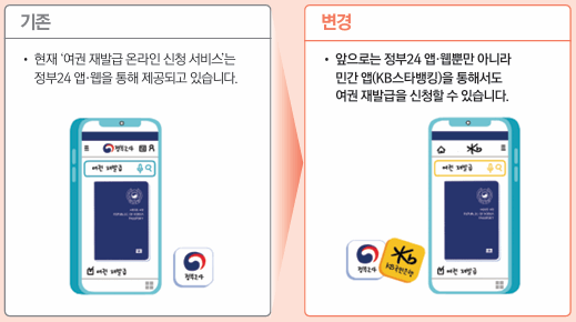 여권재발급 채널 확대