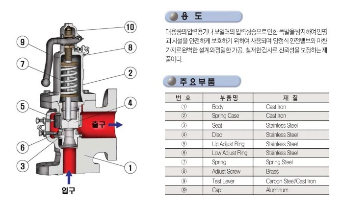 안전 밸브