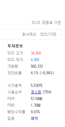 동화약품2