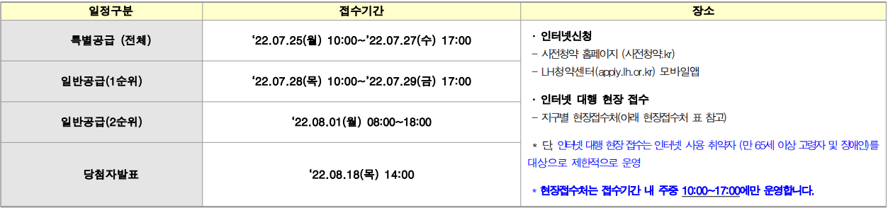 평택-고덕-7차-사전청약-일정