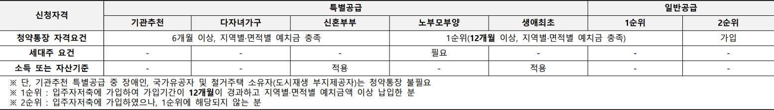 검단아테라자이-신청자격