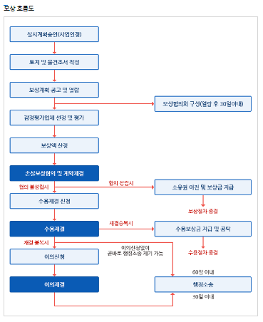  [기사스크랩] MBC뉴스_ "토지 보상, 세금 아끼려면 '땅'으로 받으세요" 기사내용