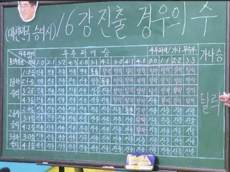대한민국 월드컵 16강 진출